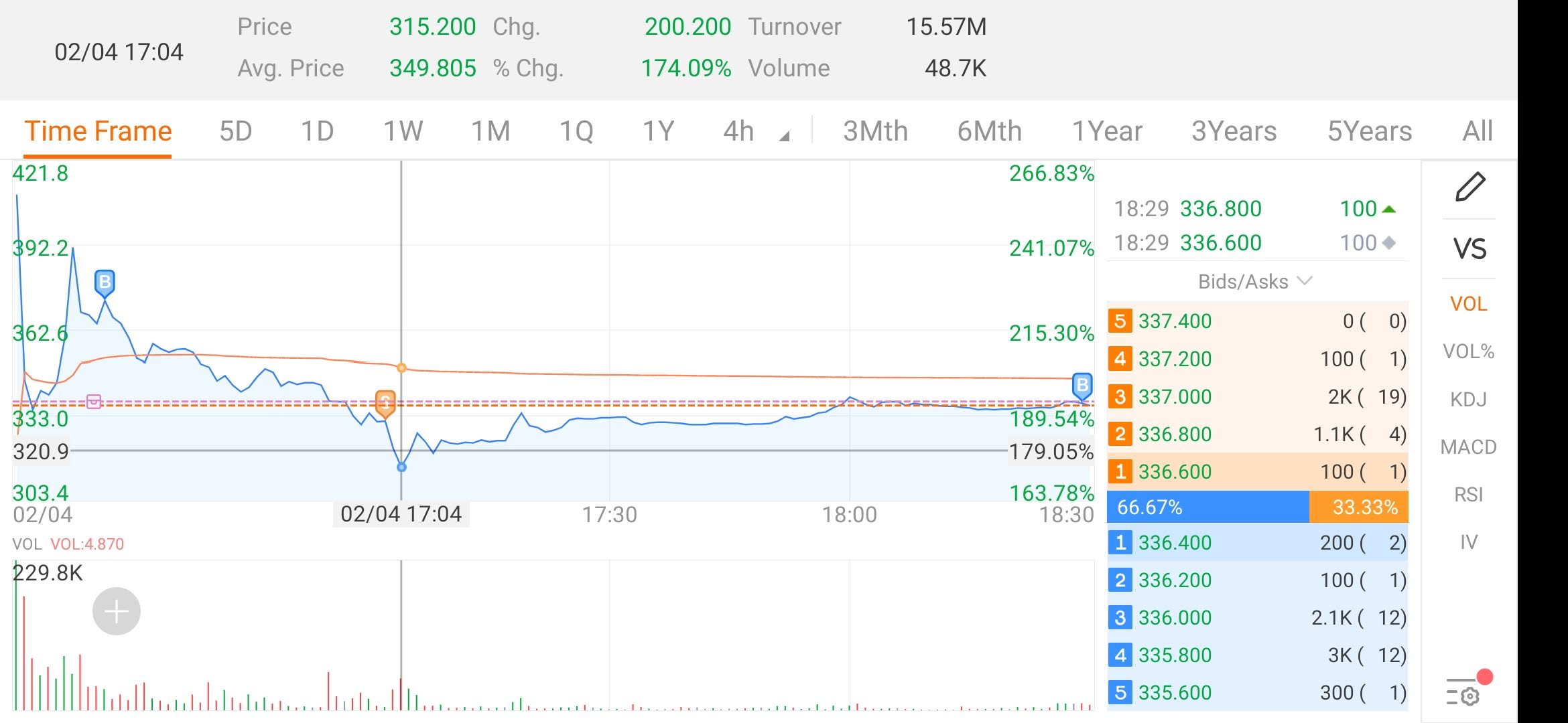 gray market dynamic