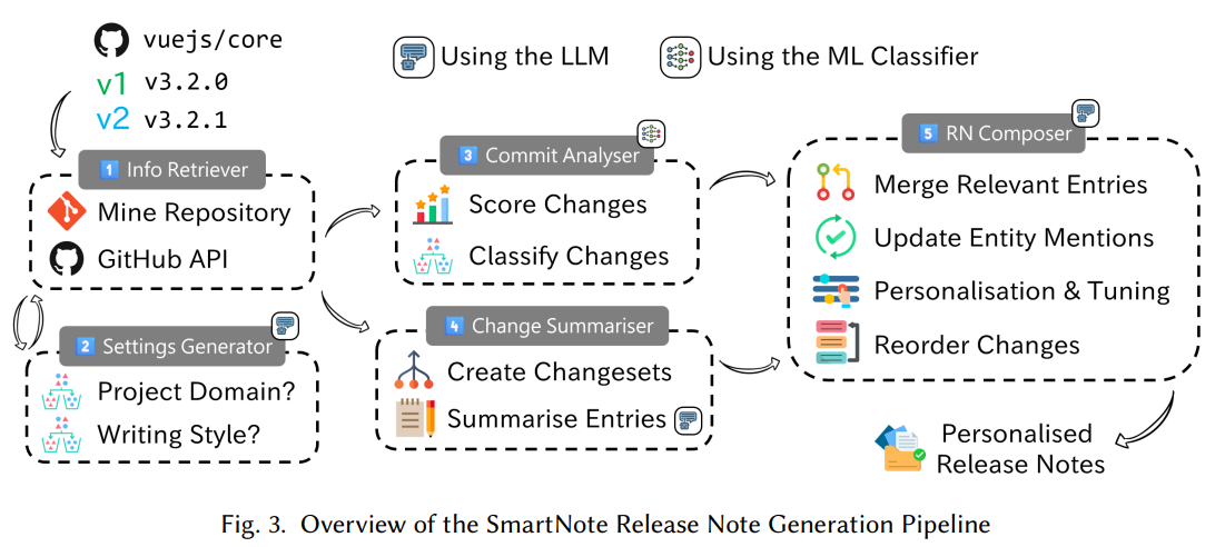 SmartNote Pipeline